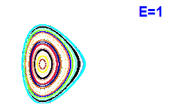 Poincar� section A=1, E=1